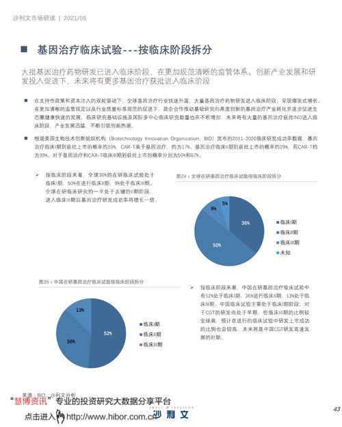 中國(guó)細(xì)胞與基因治療產(chǎn)業(yè)發(fā)展白皮書 細(xì)胞技術(shù)研發(fā)與應(yīng)用的新紀(jì)元